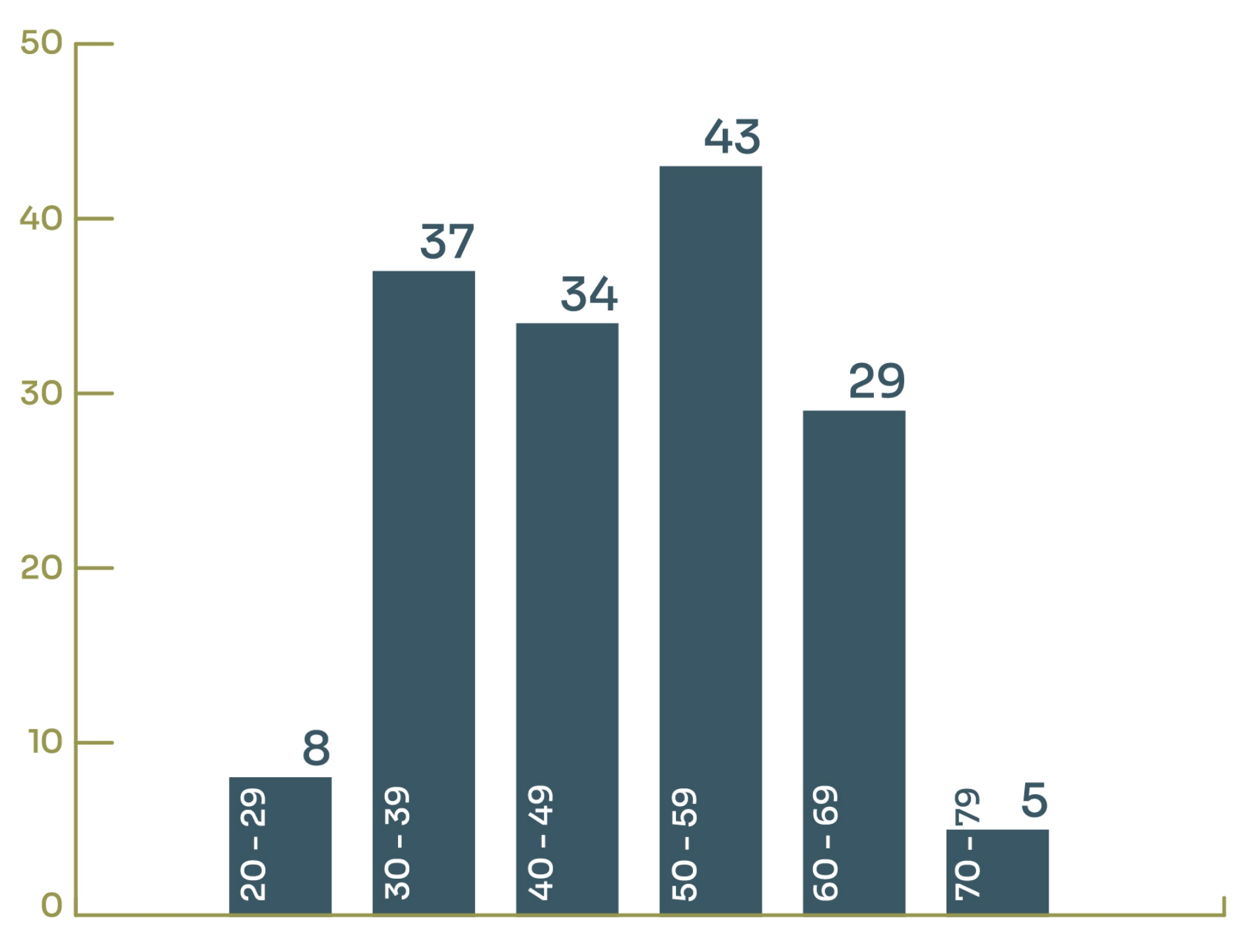 Kund_innen total 156 per 31.12.2022